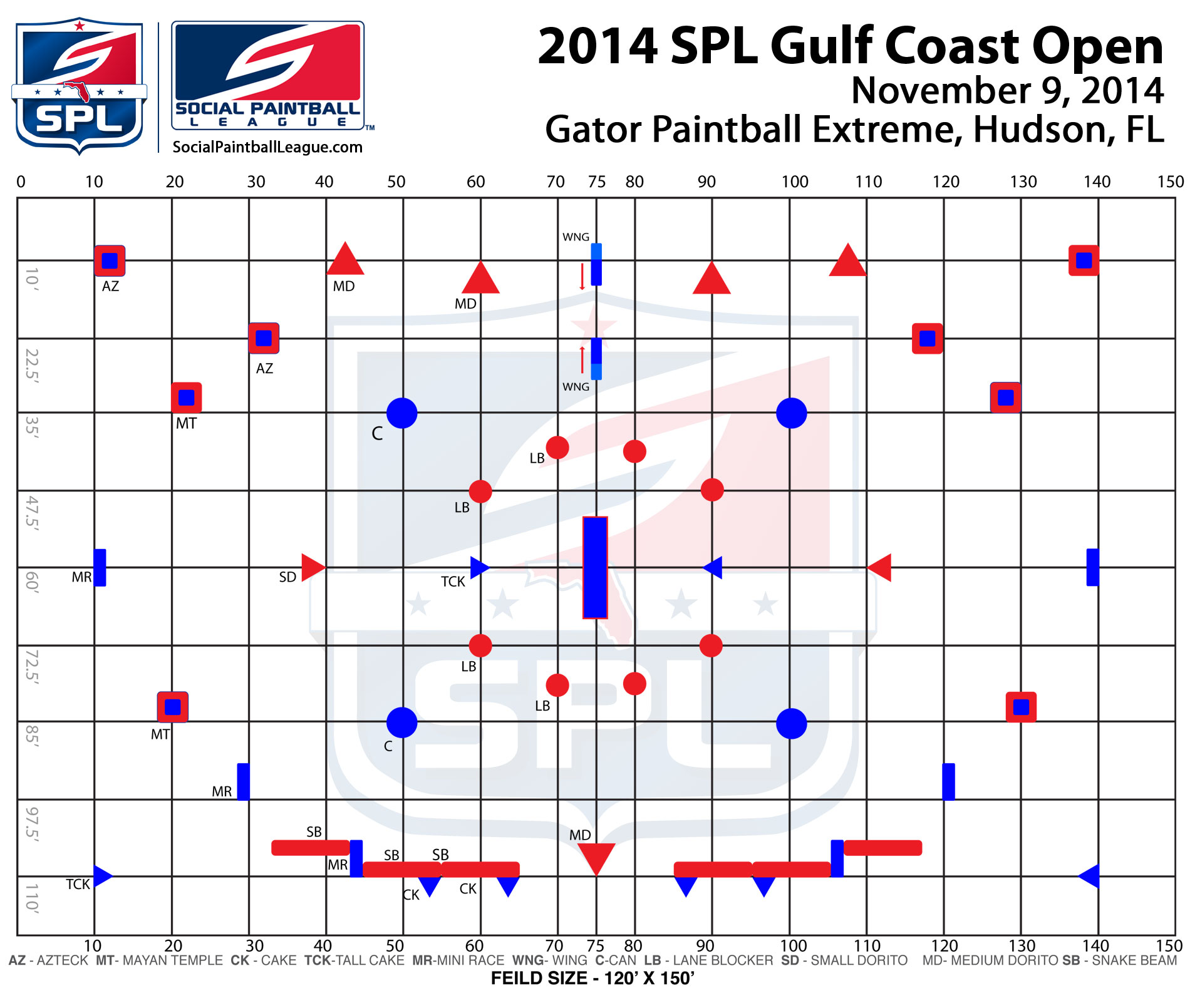 2014 SPL Gulf Coast Open layout